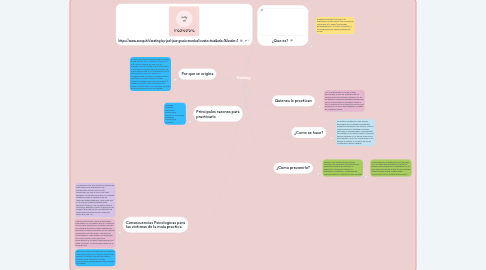 Mind Map: Sexting