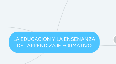 Mind Map: LA EDUCACION Y LA ENSEÑANZA DEL APRENDIZAJE FORMATIVO