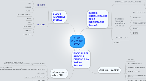 Mind Map: CURS EINES TIC i TAC