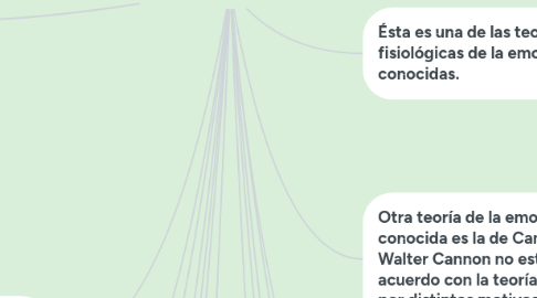 Mind Map: TEORIAS DE LA PERSONALIDAD