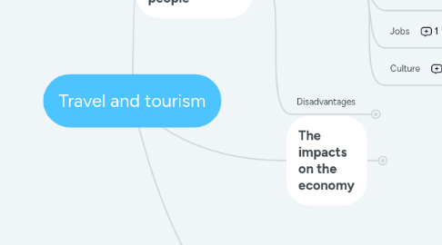 Mind Map: Travel and tourism