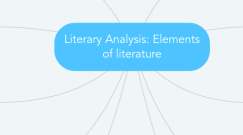 Mind Map: Literary Analysis: Elements of literature