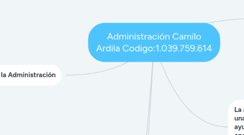 Mind Map: Administración Camilo Ardila Codigo:1.039.759.614