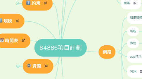 Mind Map: 84886項目計劃