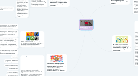 Mind Map: MARKETING Y LAS  CUATRO P