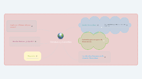 Mind Map: Venezuela y Colombia