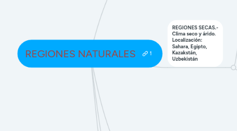 Mind Map: REGIONES NATURALES