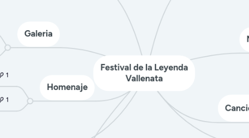 Mind Map: Festival de la Leyenda Vallenata