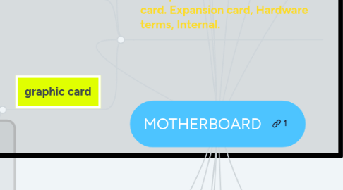 Mind Map: MOTHERBOARD