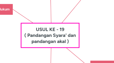 Mind Map: USUL KE - 19 ( Pandangan Syara' dan pandangan akal )