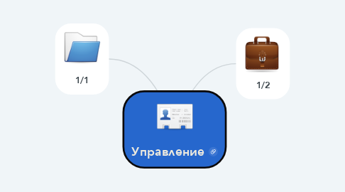 Mind Map: Управление