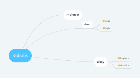 Mind Map: Robotik