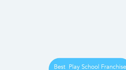 Mind Map: Best  Play School Franchise Dehradun