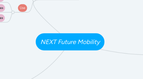 Mind Map: NEXT Future Mobility