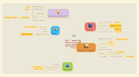 Mind Map: SMRI / Oportunități resurse informa'ționale pentru chișinăuieni : Calitate și Cantitate Riscuri