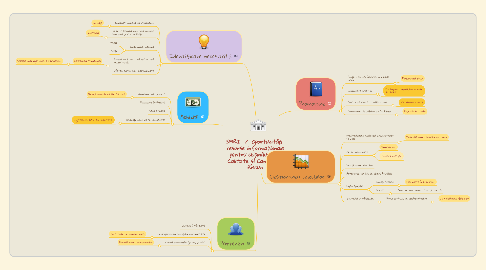 Mind Map: SMRI  /  Oportunități  resurse informa'ționale pentru chișinăuieni :  Calitate și Cantitate Riscuri