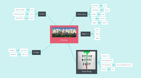 Mind Map: Atlanta