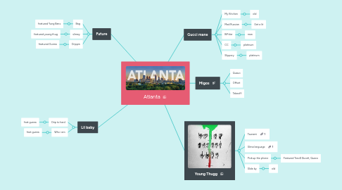 Mind Map: Atlanta