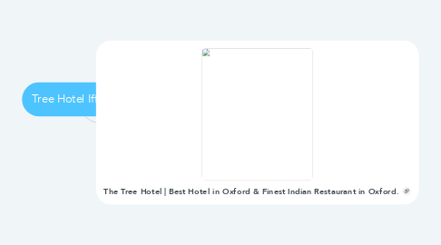 Mind Map: Tree Hotel Iffley