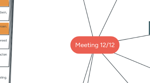 Mind Map: Meeting 12/12