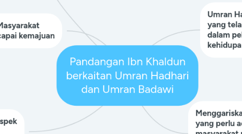 Mind Map: Pandangan Ibn Khaldun berkaitan Umran Hadhari dan Umran Badawi