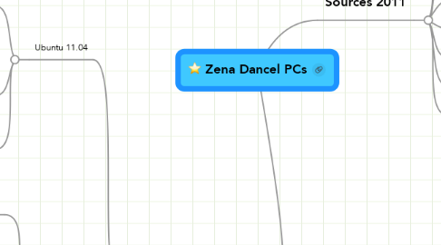 Mind Map: Zena Dancel PCs