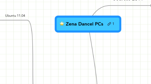 Mind Map: Zena Dancel PCs