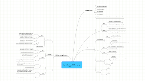 Mind Map: Copy of Gustavo Del Toro PCs