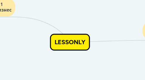 Mind Map: LESSONLY