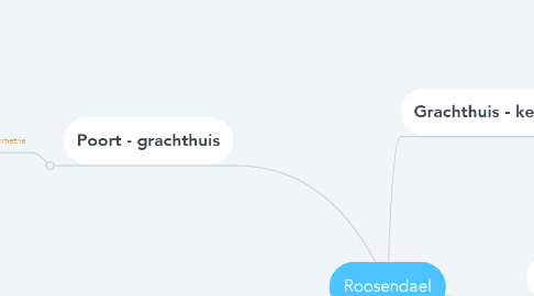 Mind Map: Roosendael