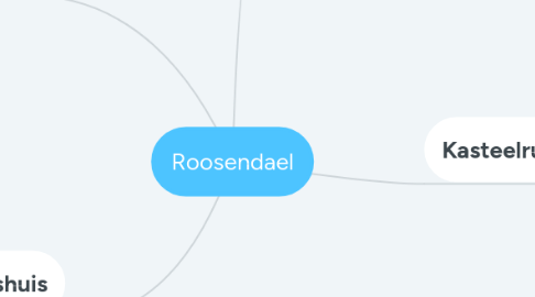 Mind Map: Roosendael