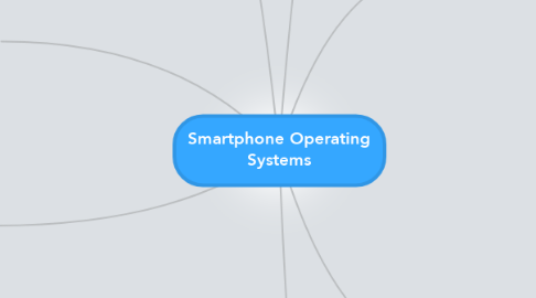 Mind Map: Smartphone Operating Systems