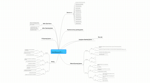 Mind Map: Patrick Muhammad PC's