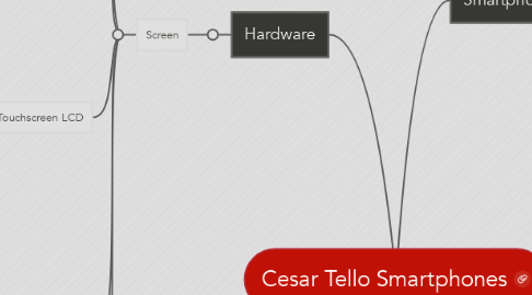 Mind Map: Cesar Tello Smartphones