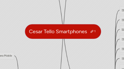 Mind Map: Cesar Tello Smartphones