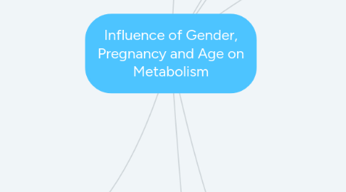 Mind Map: Influence of Gender, Pregnancy and Age on Metabolism