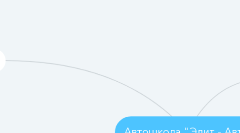 Mind Map: Автошкола "Элит - Авто"