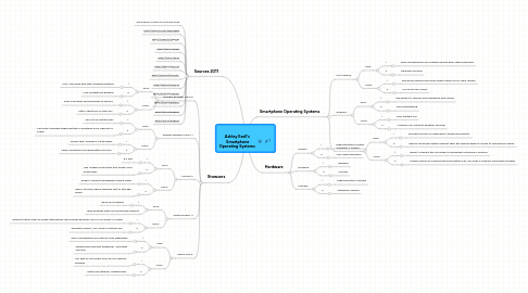 Mind Map: Ashley Ezell's Smartphone Operating Systems