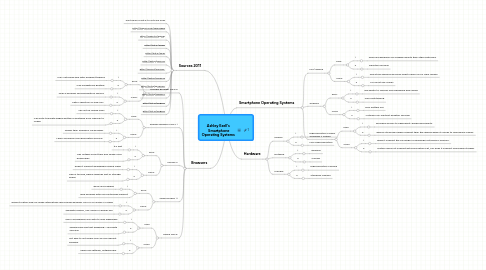 Mind Map: Ashley Ezell's  Smartphone Operating Systems