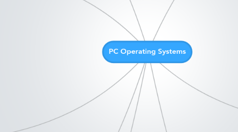 Mind Map: PC Operating Systems