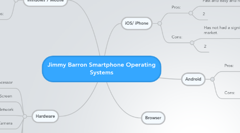 Mind Map: Jimmy Barron Smartphone Operating Systems