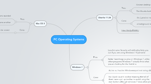 Mind Map: PC Operating Systems