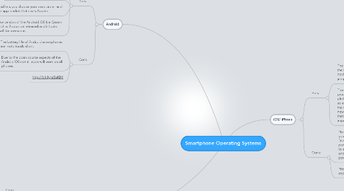 Mind Map: Smartphone Operating Systems