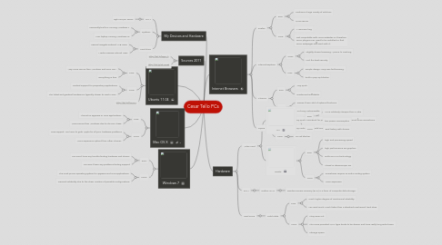 Mind Map: Cesar Tello PCs