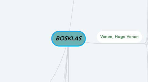 Mind Map: BOSKLAS