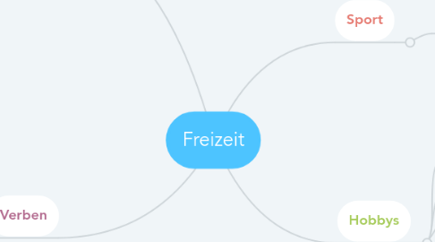 Mind Map: Freizeit