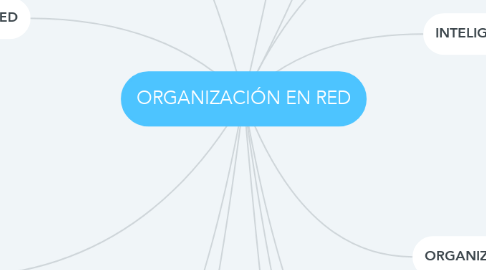 Mind Map: ORGANIZACIÓN EN RED