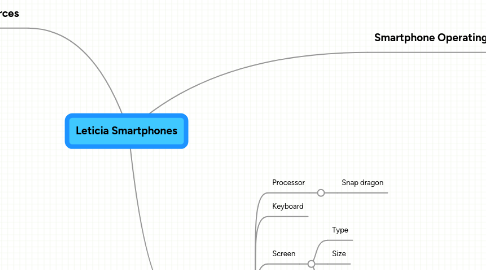 Mind Map: Leticia Smartphones