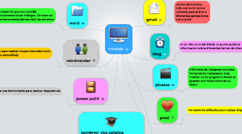 Mind Map: tecnologia