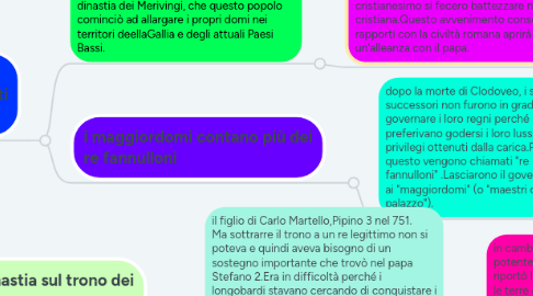 Mind Map: Il regno dei franchi